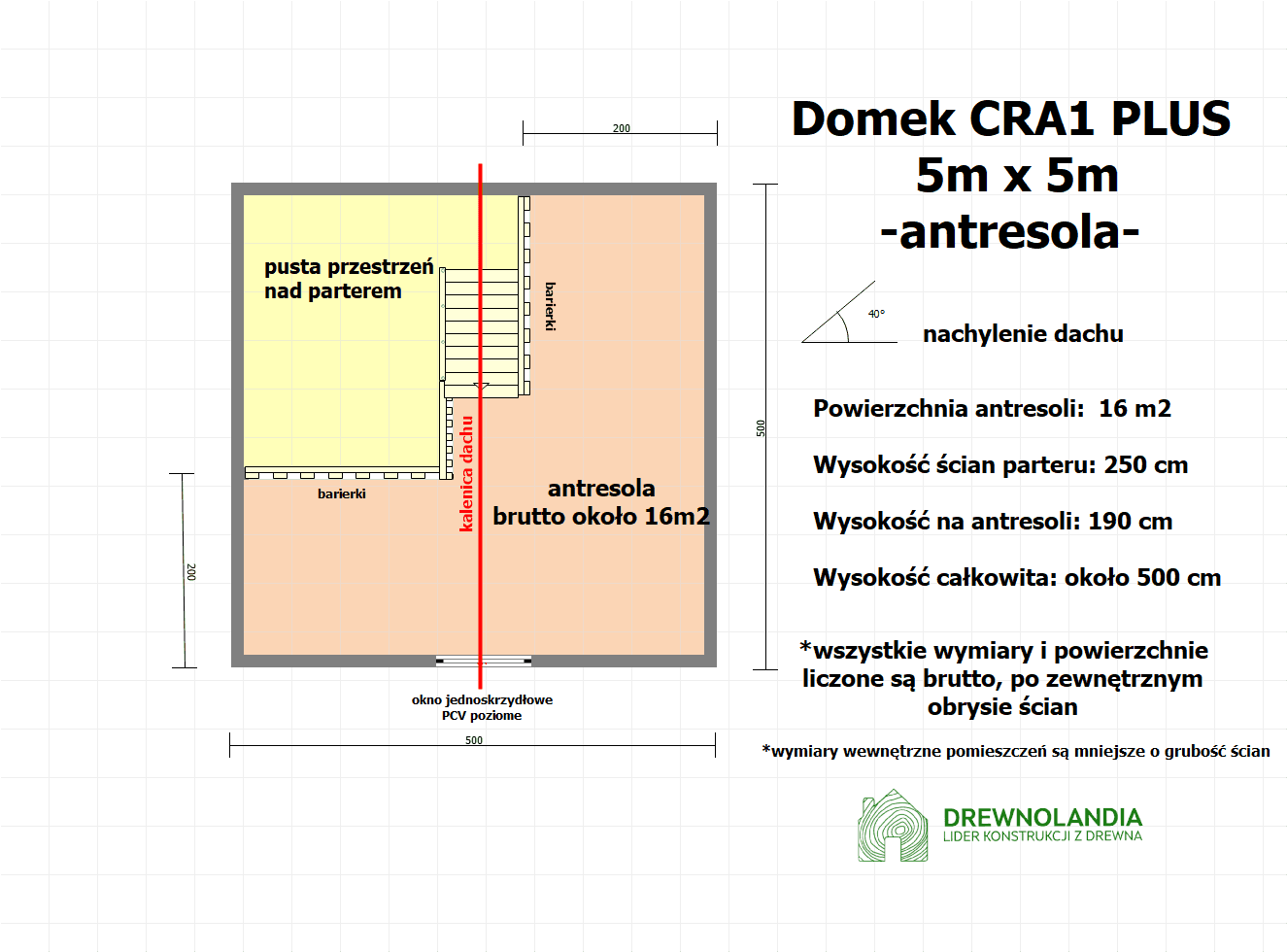 rzut na antresolę CRA1