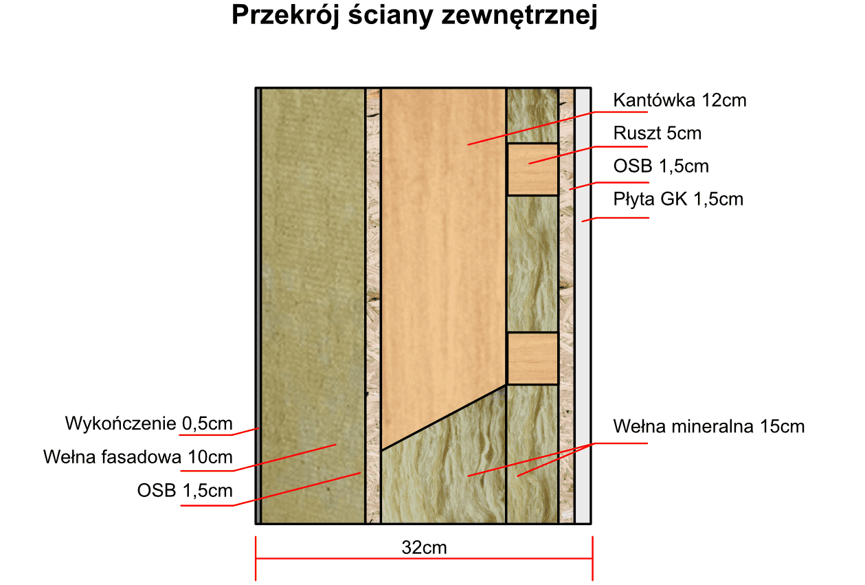Dom mieszkalny całoroczny DREWNOLANDIA V1 - WT 2021 – 70 m²  - zdjęcie 3