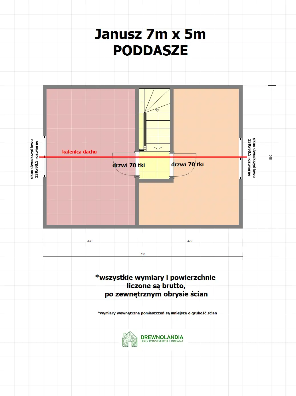 Janusz v2 - 7m x 5m -35m