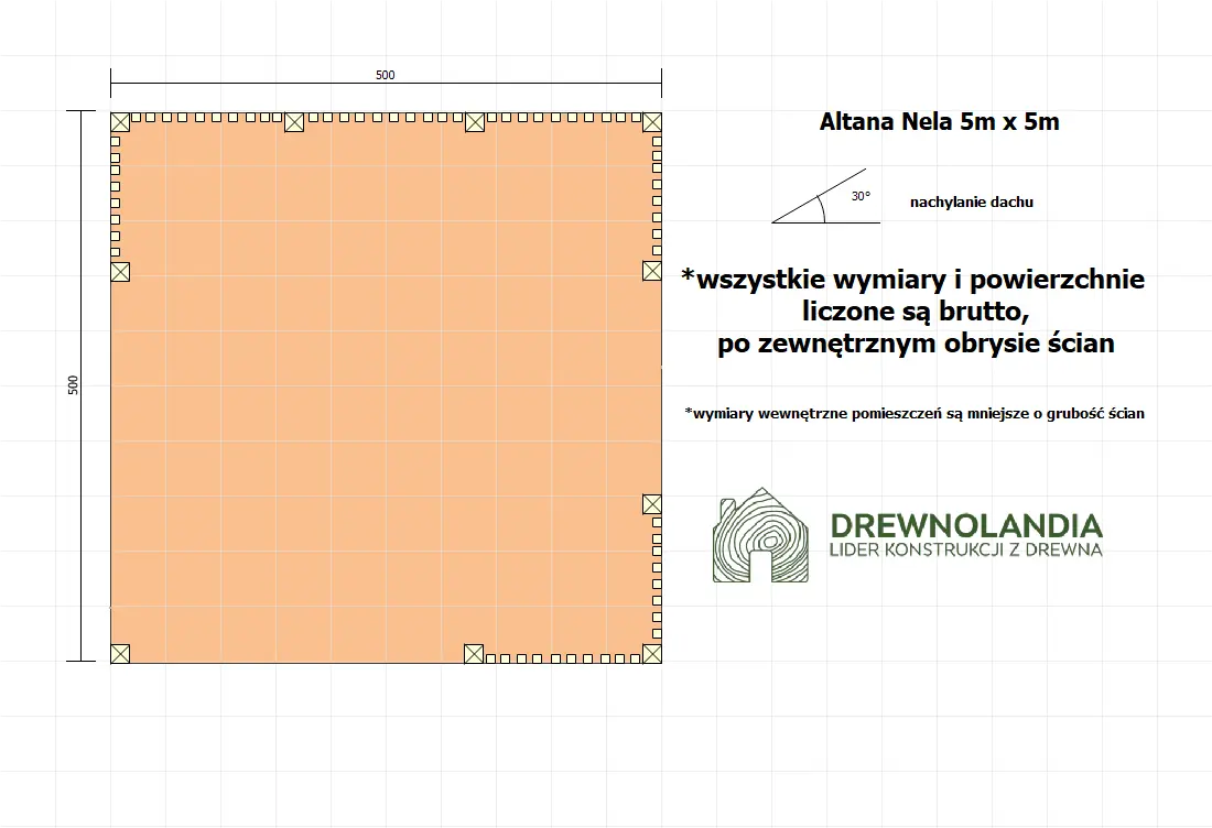 Rzut Altana Nela - 5m x 5m 