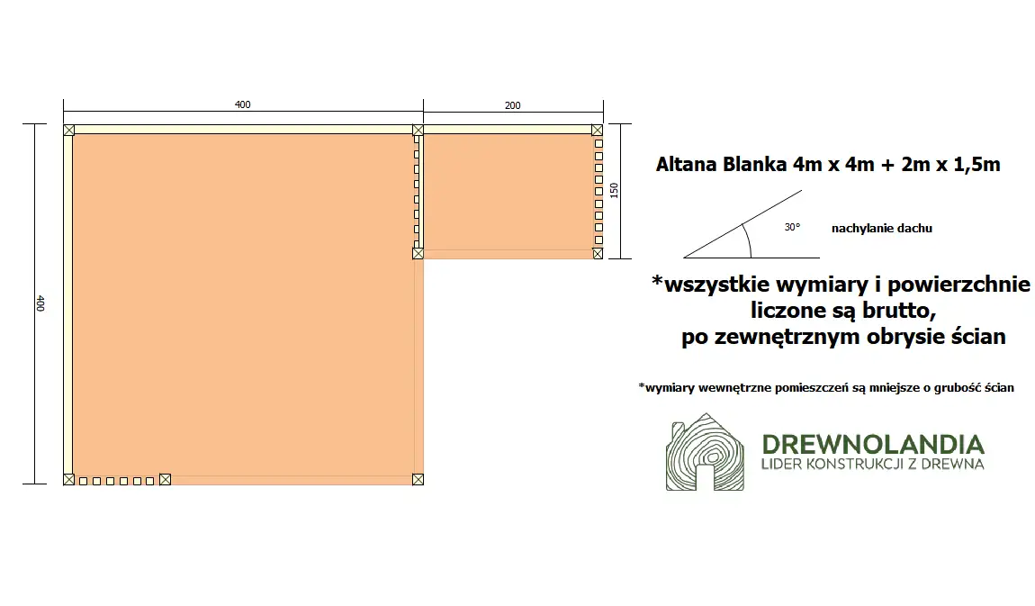 Altana Grillowa Blanka - 4m x 4m + 2m x 1,5m