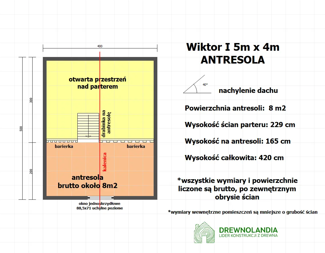 Rzut Domek Wiktor I  5x4m (SSO)