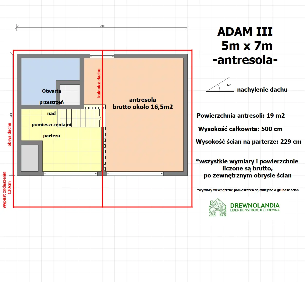 Domek Adam III 7 × 5 m – standard WT2021