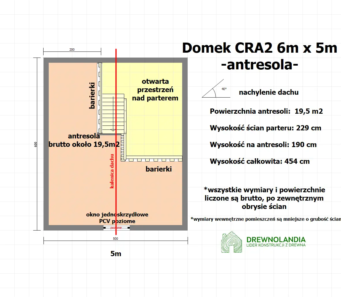 Domek Mikołaj III - 30 m² (SSZ)