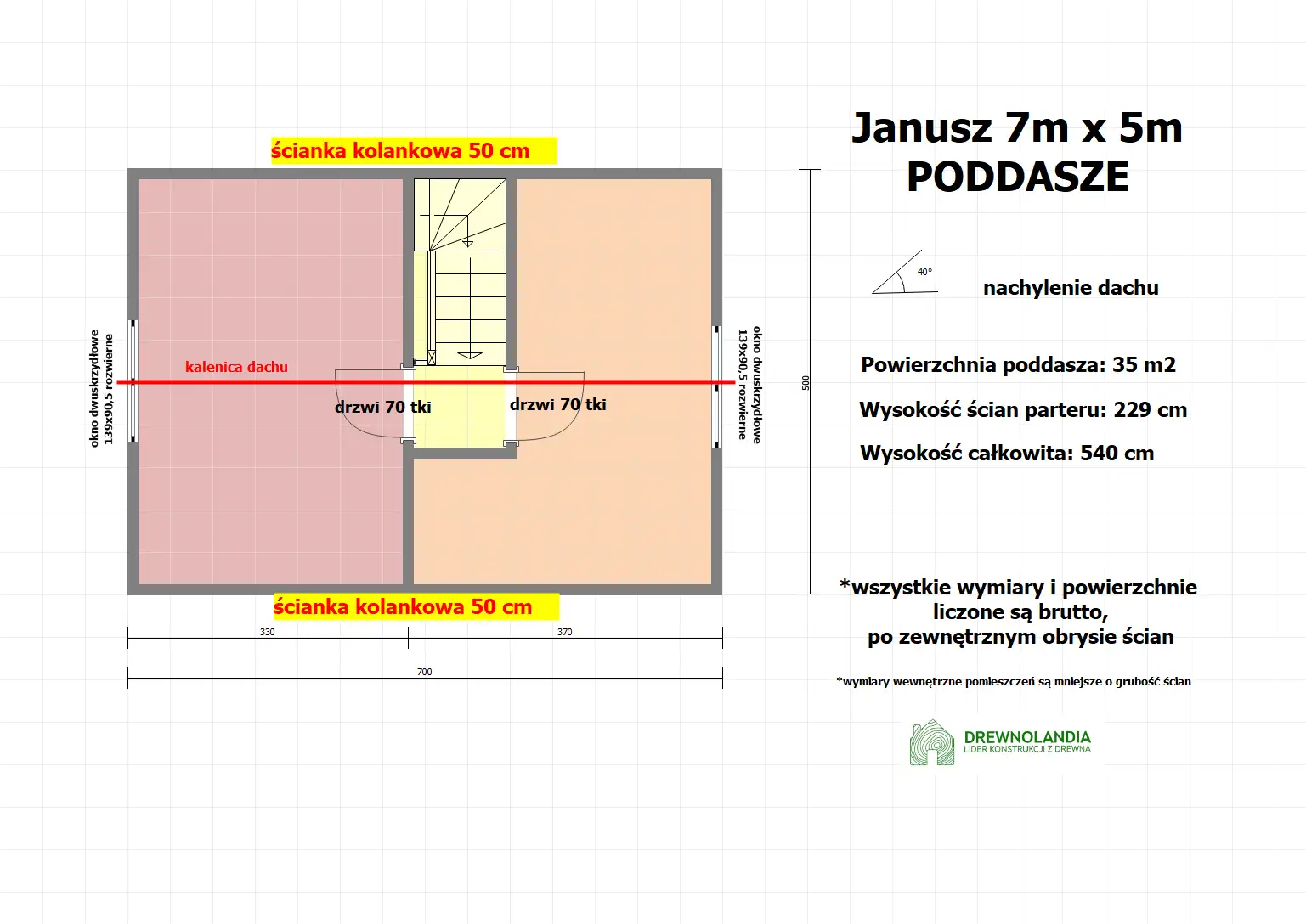 Domek Janusz SSO- 7m x 5m 