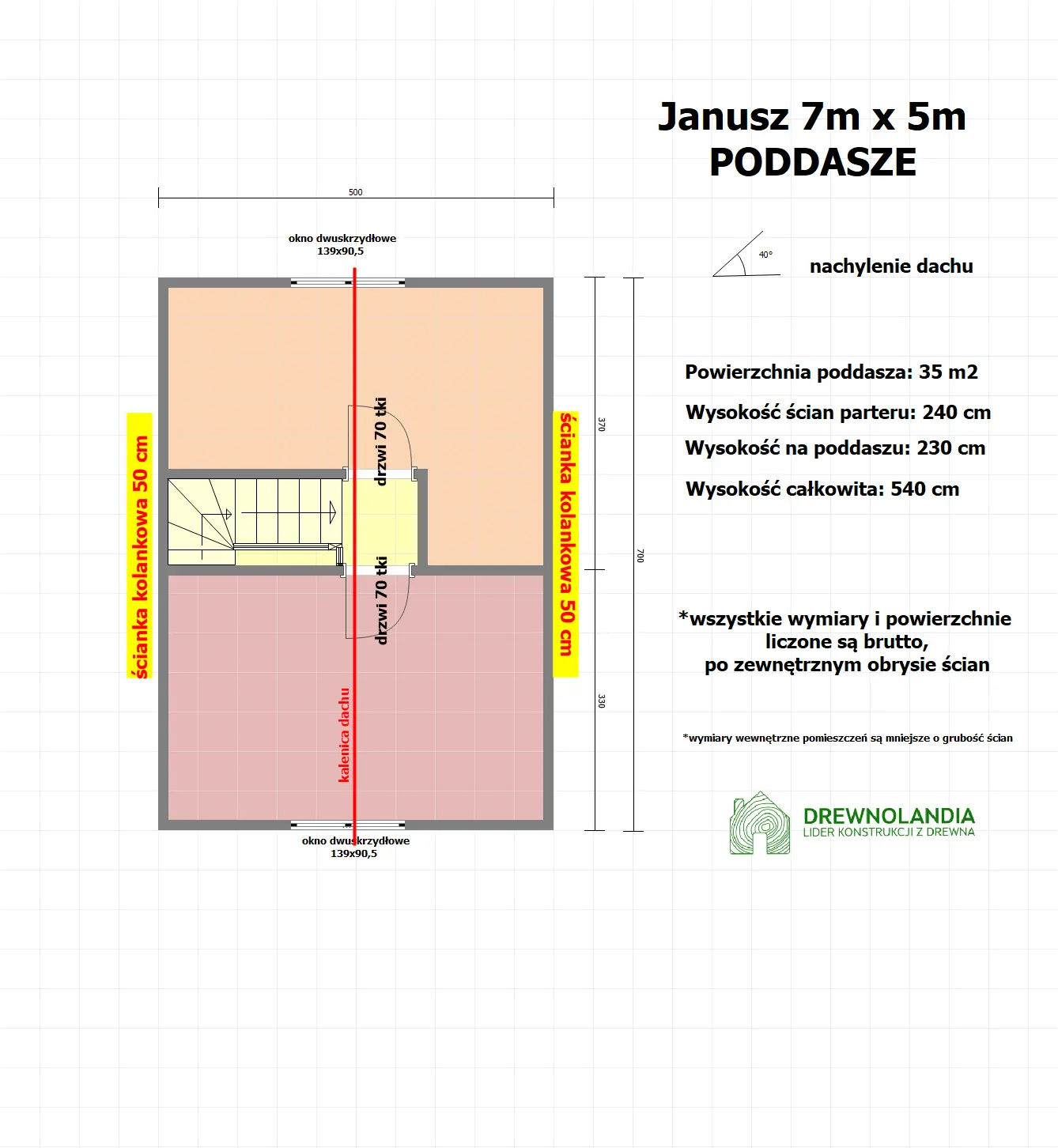 Rzut Domek Janusz SSZ 7m x 5m + taras 4,5m x 2m (WT2021)