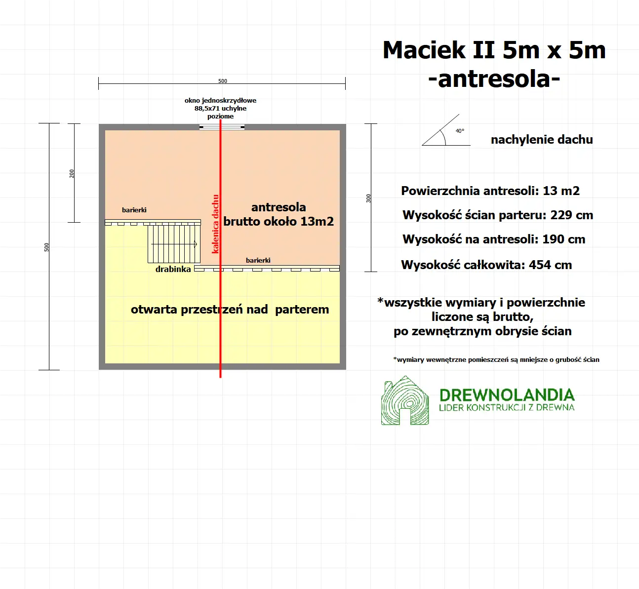 Domek Maciek II 5x5 + taras 5x3m (CRA)