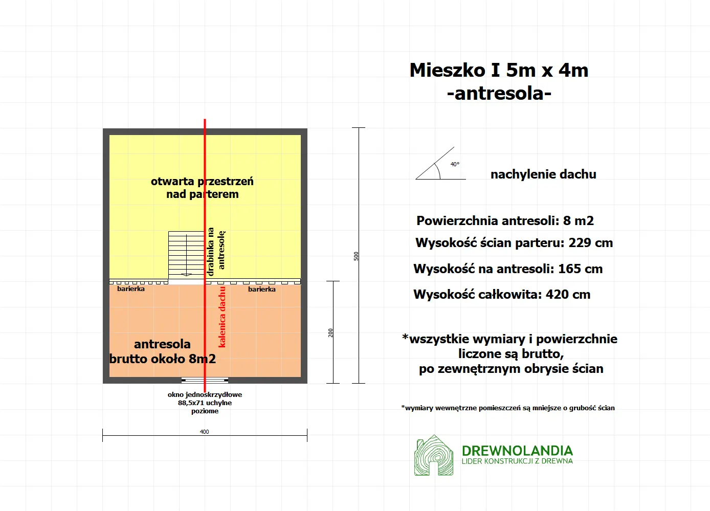 Rzut Domek Mieszko I 4x5m + taras  boczny 1,5x5m (SSO)