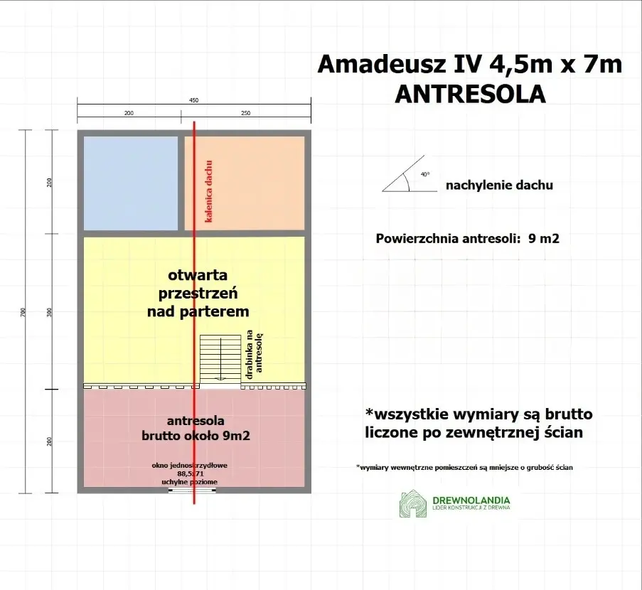 Rzut Domek Amadeusz IV 7x4,5m (CRA) 