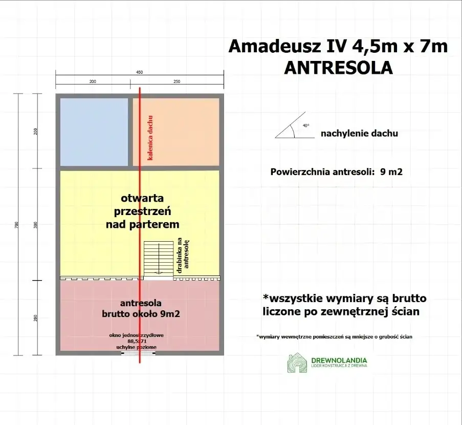 Domek Amadeusz IV 7x4,5m (WT2021) 