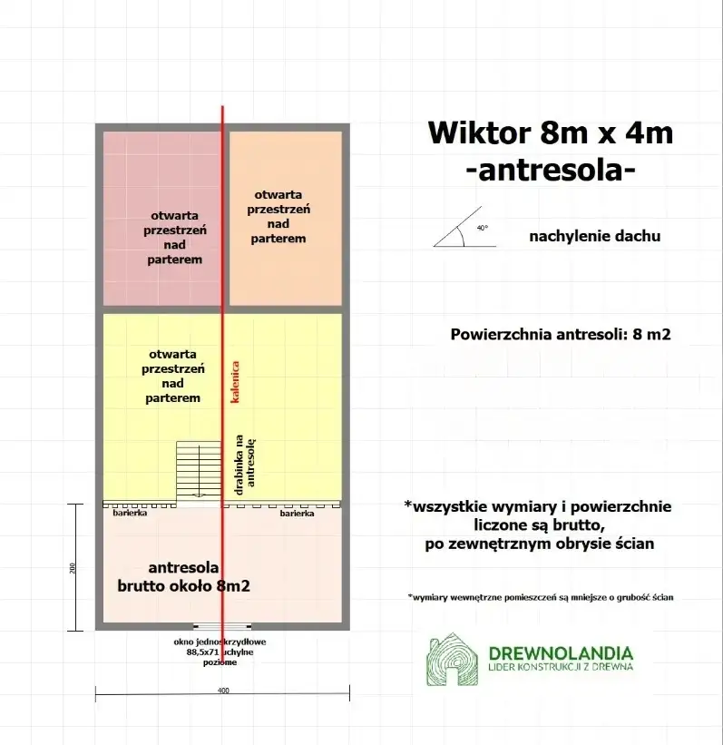 Domek Wiktor 8x4 - 32 m² (CRA)