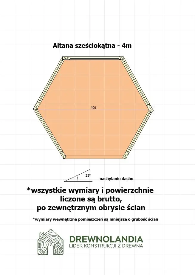 Rzut Altana Lena - 4m