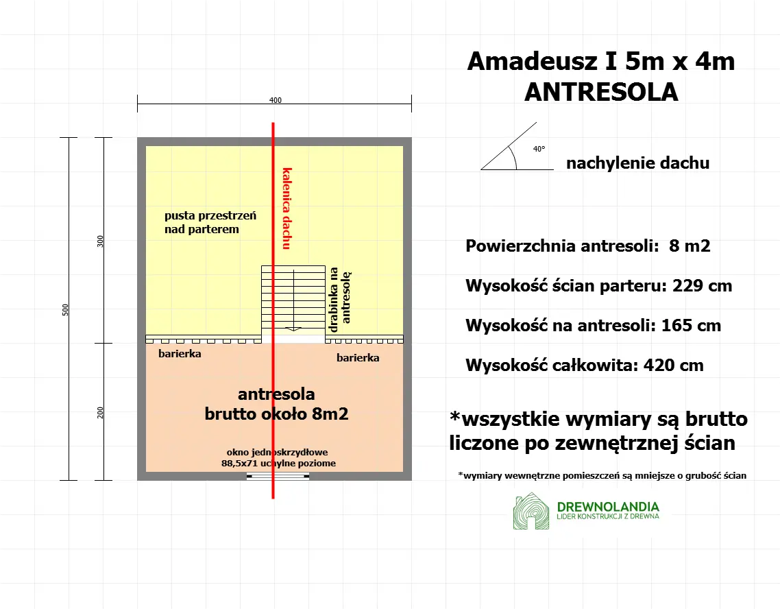 Rzut Domek Amadeusz I - 5x4m (SSZ)