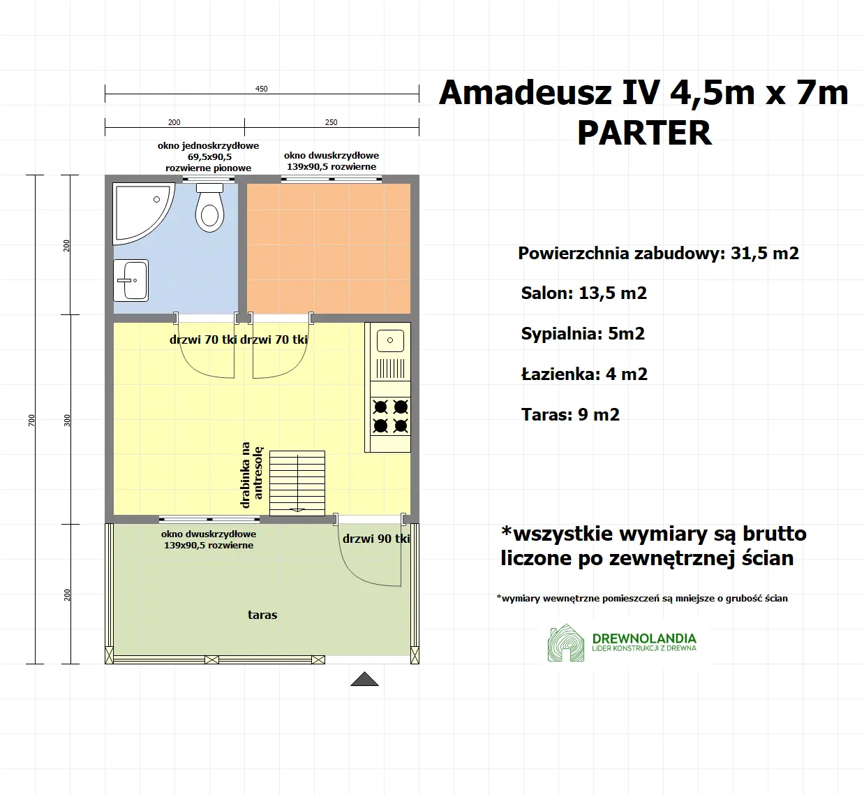 Rzut Domek Amadeusz IV 7x4,5m 