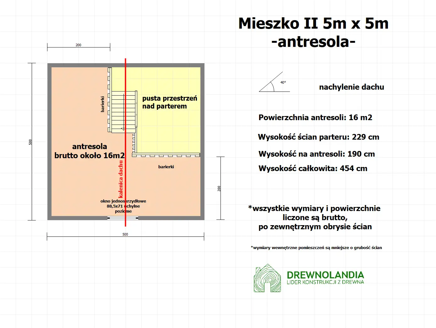 Domek Mieszko II 5m x 5m  + taras boczny 1,5x5m