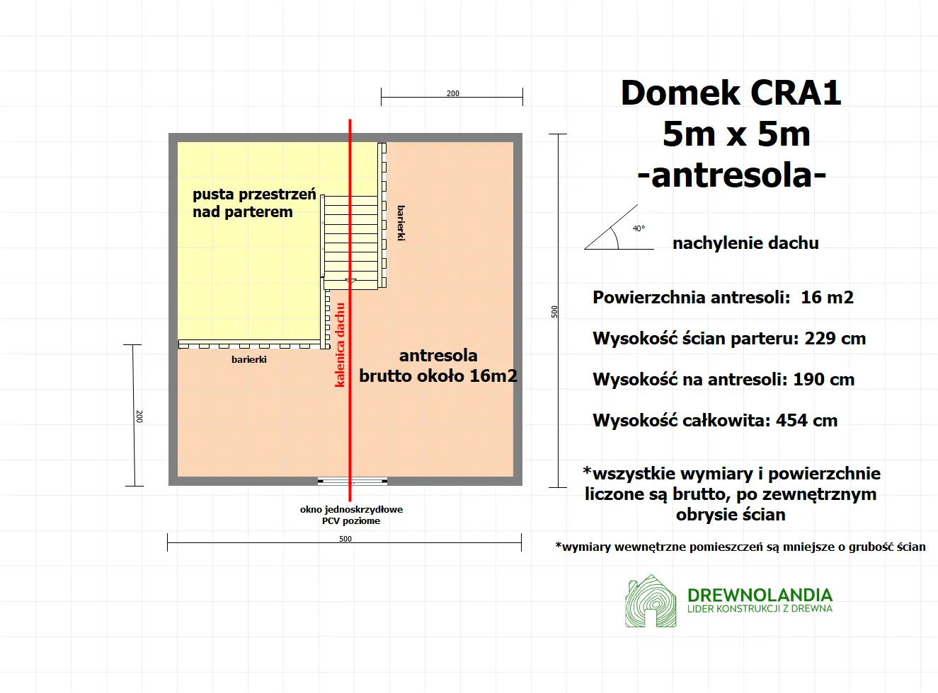 Rzut Domek Wiktor II - 25 m² (CRA)