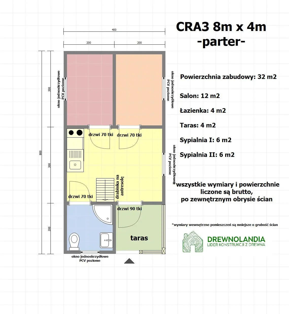 Rzut Domek Wiktor 8x4 - 32 m² (CRA)