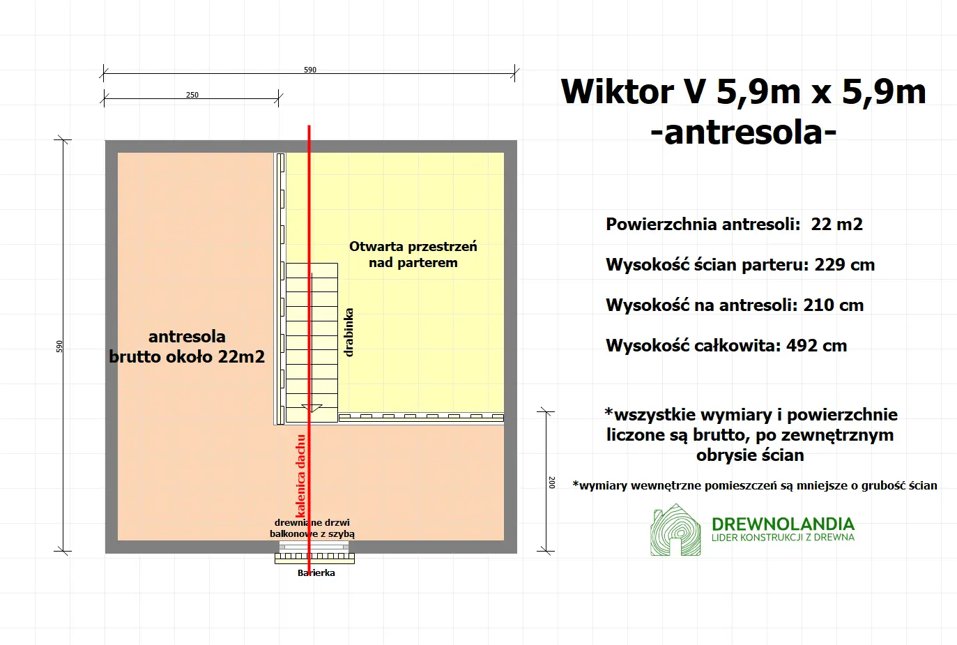 Rzut Domek Wiktor V - 5,9x5,9m (SSZ)