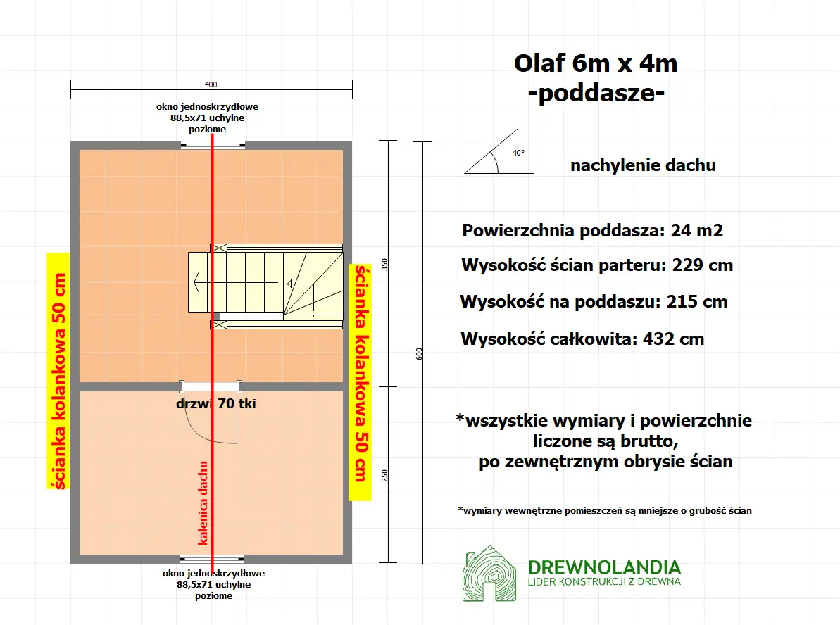 rzut na poddasze Olaf 6x4
