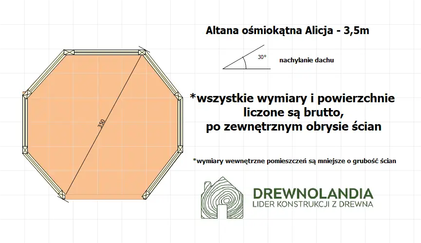 Altana Alicja - 3,5m