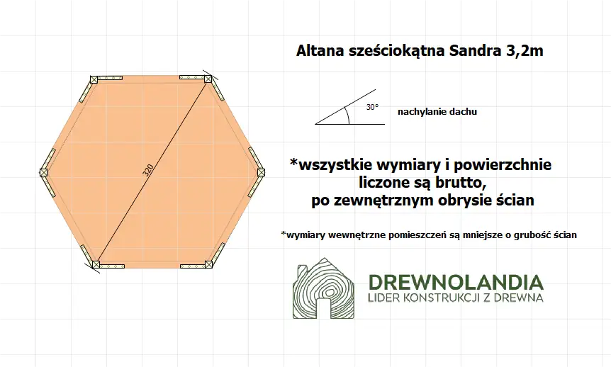 Altana Sandra - 3,2m