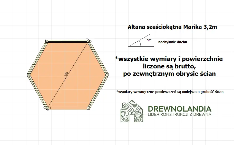 Altana Marika - 3,2m