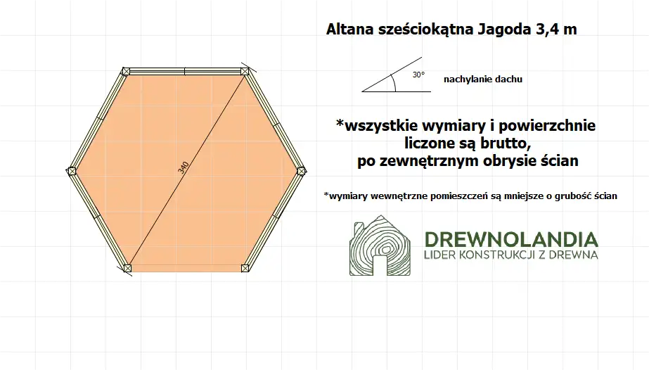 Altana Jagoda - 3,4m