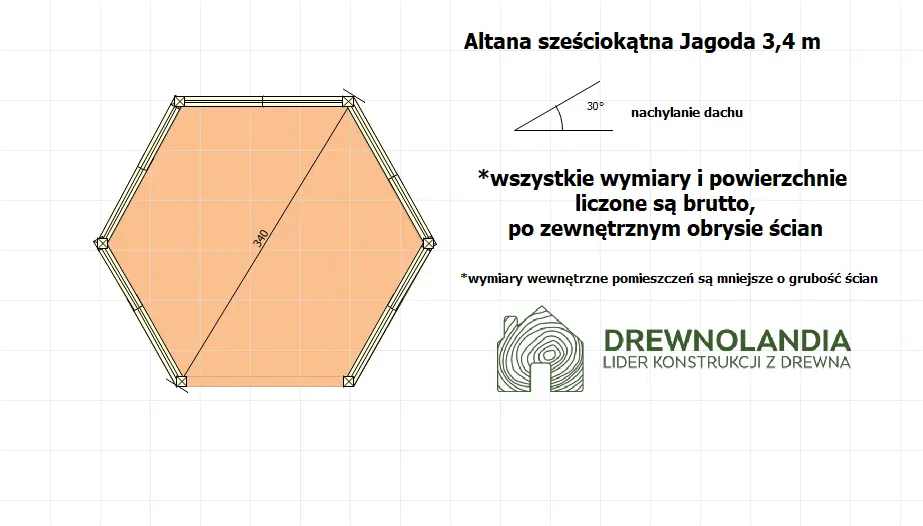 Rzut Altana Jagoda - 3,4m