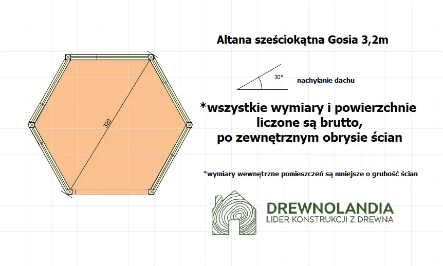 Rzut Altana Gosia - 3,2m