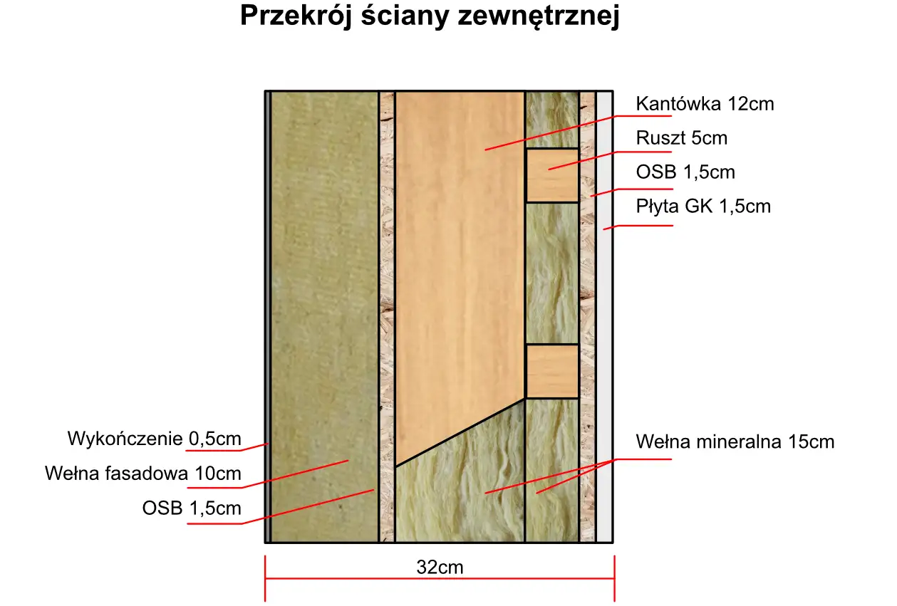 Dom mieszkalny całoroczny DREWNOLANDIA V1 - WT 2021 – 70 m² 