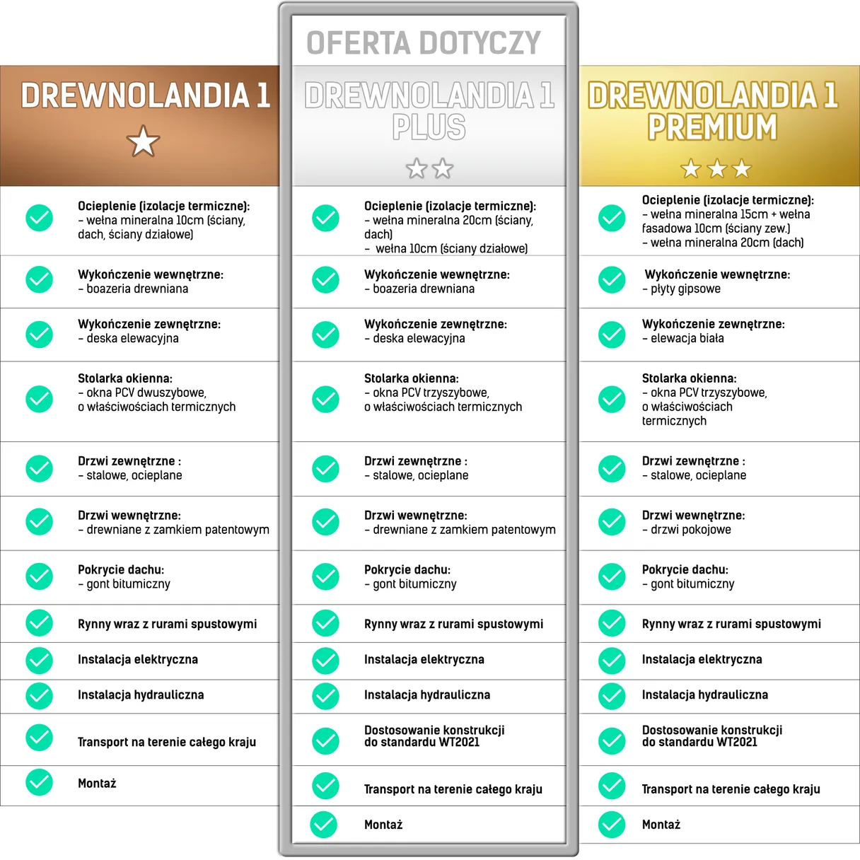 Drewnolandia Letniskowe